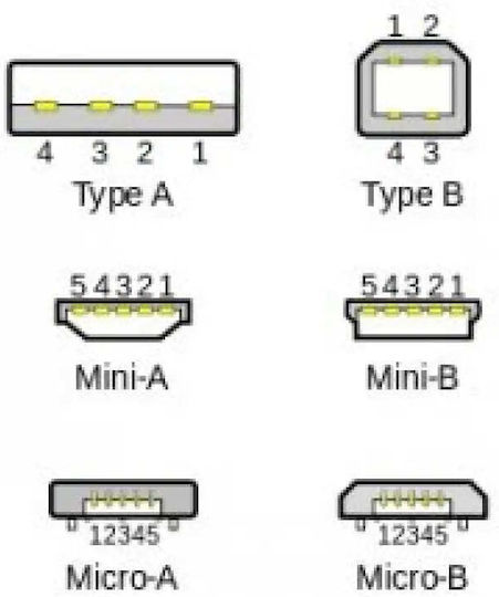 HAMA 39626 Convertor Mini USB Masculin în USB-A Feminin 1 Bucată