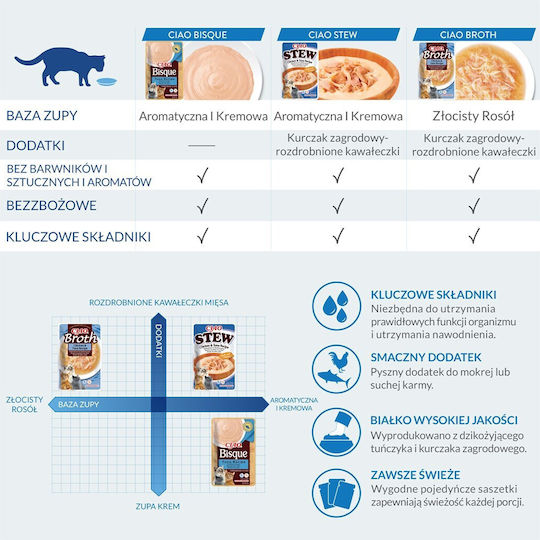 Inaba Inaba Chicken Treats for Adult Cats 40g