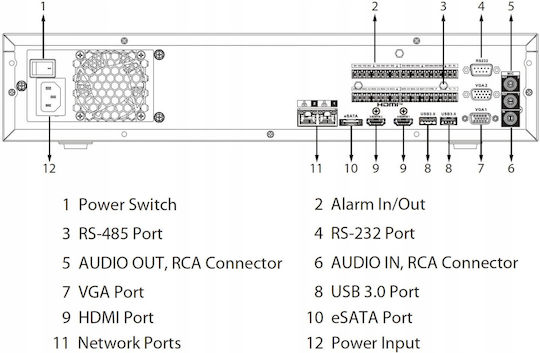 Dahua NVR5864-EI2 Καταγραφικό NVR 64 Καναλιών