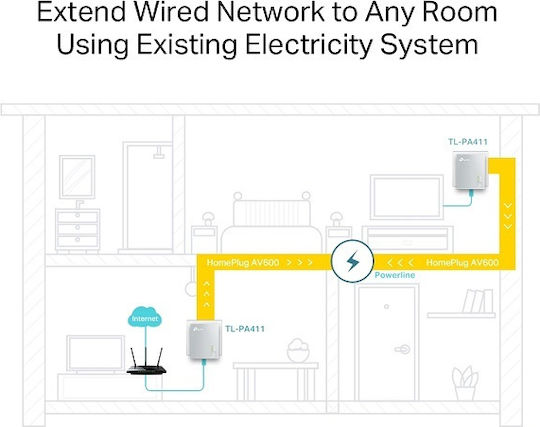 TP-LINK TL-PA411KIT v4 Powerline Double Wired and Ethernet Port