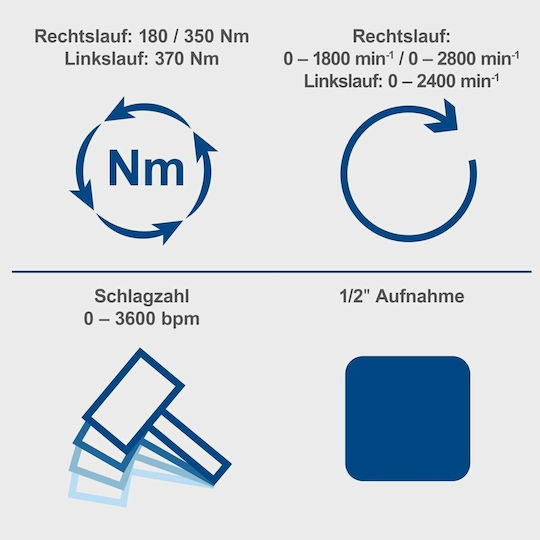 Scheppach 5909246400 Bürstenloser Schlagschrauber Batteriebetrieben 20V Solo