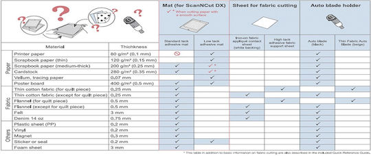 Automatic Adjustment Support Blade Materials Thickness 0.1-3mm Compatible Brother Scanncut Sdx Series