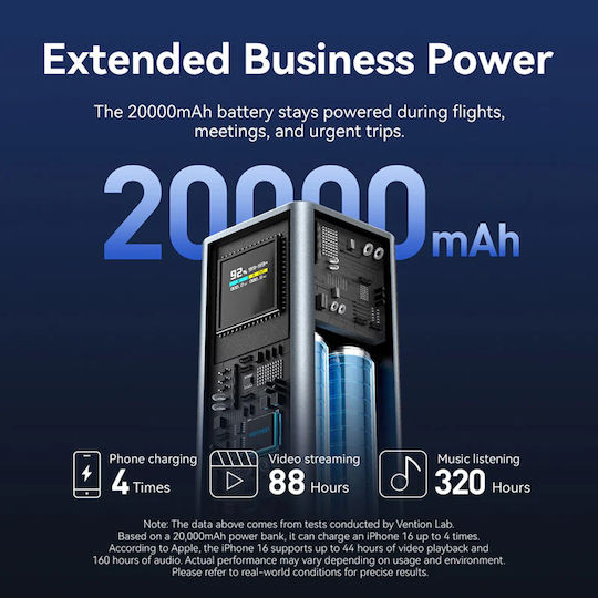 Vention FKC Power Bank 20000mAh 100W με Θύρα USB-A και Θύρα USB-C Power Delivery Γκρι