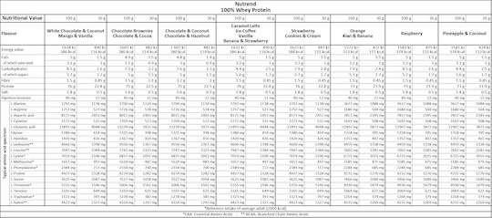 Nutrend 100% Whey Πρωτεΐνη Ορού Γάλακτος Χωρίς Γλουτένη με Γεύση Chocolate Cocoa 400gr