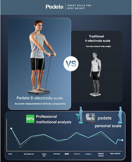 Smart Cantar De Baie 180kg Cu Analizator De Grăsime Corporală Și Bluetooth X002F7KJ1J