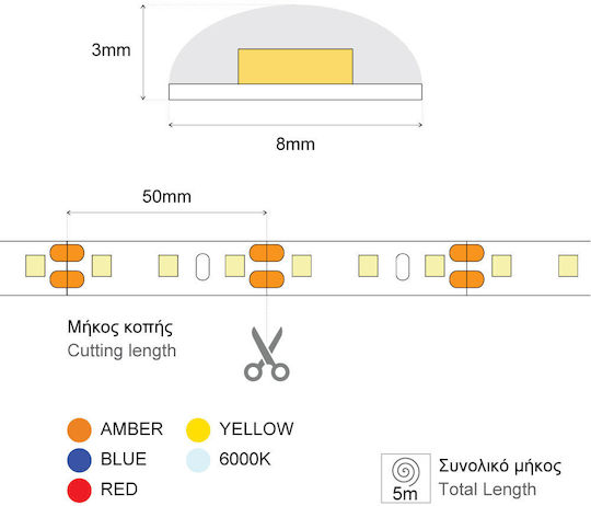 Waterproof LED Strip 12V Orange Light 1m SMD2835 Type