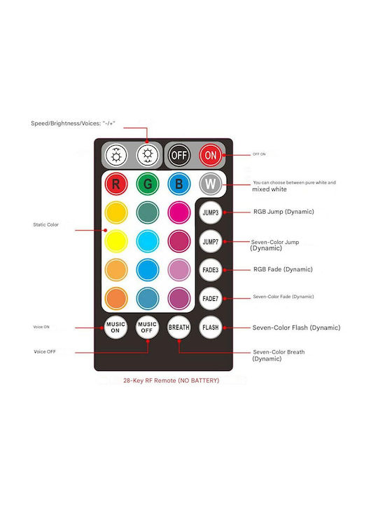 Lumină Decorativă Ceiling Fiber Optic Kit RGBW