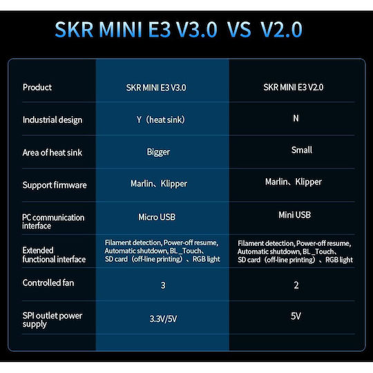 Bigtreetech Skr Mini E3 V3.0 Motherboard Integriertes Tmc2209 Uart Silent Stm32g0b1 Kompatibel mit Ender 3 3 Pro 3 V2 3D-Drucker Steuerung