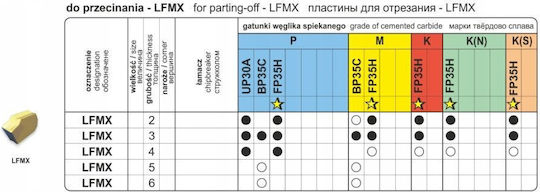 Πλακα Lfmx 5n Bp35c