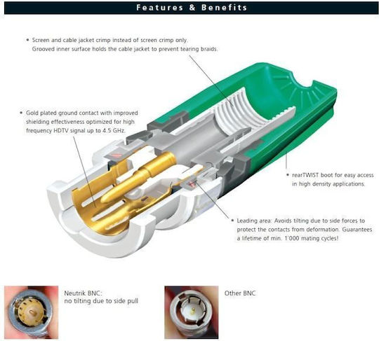 Neutrik BNC male (NBNC75BLP9)