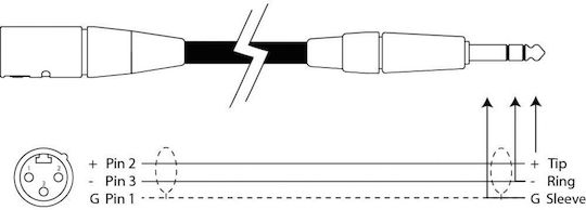 Power Dynamics Cable Kabel XLR-Stecker - 6,3mm Stecker Schwarz 8m 177.081