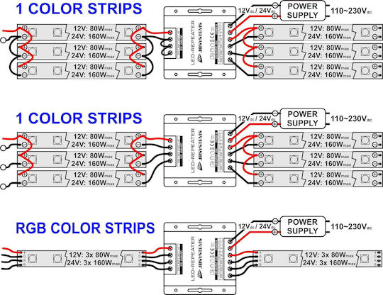 Jb Systems LED Repeater Booster