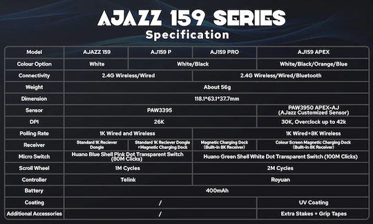 Ajazz AJ159 PRO Ασύρματο Gaming Ποντίκι 26000 DPI Μαύρο