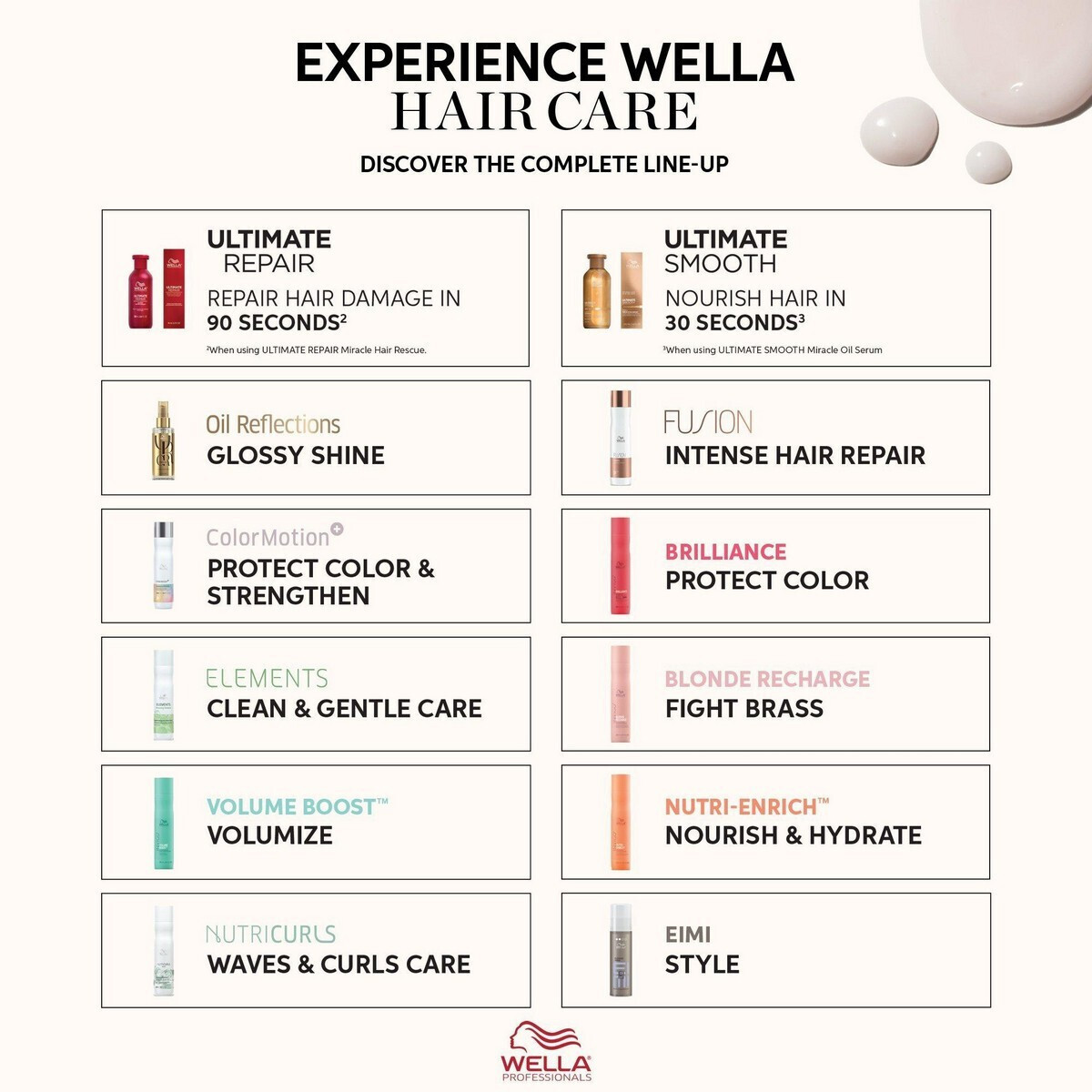 Wella Utimate Smooth Σαμπουάν Αναδόμησης/Θρέψης & Όγκου 1000ml