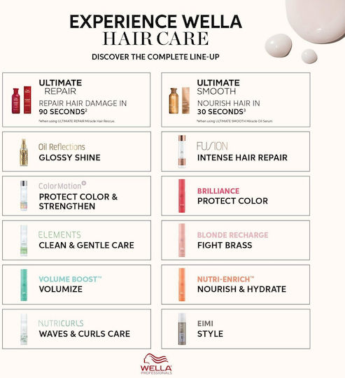 Wella Ultimate Smooth Șampon Reconstrucție/Hrană 1000ml