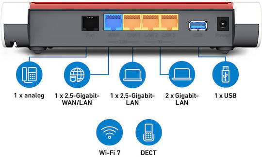 AVM Router Fritz! BOX 5690 XGS Edition Ασύρματο Wi‑Fi 7 mit 2 Anschlüssen 2.5 Gigabit