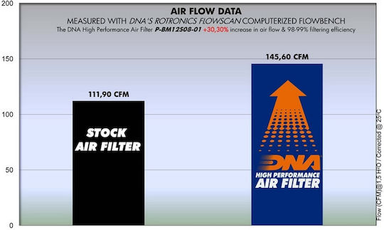 DNA Air Filter BMW K1200 LT LT SE '98-'02