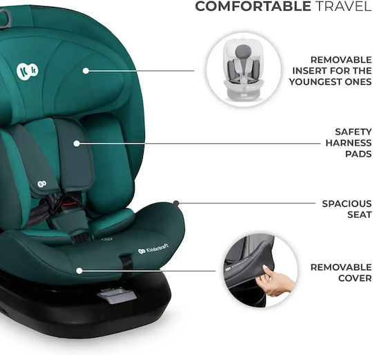 Kinderkraft I-GROW Scaun Auto i-Size cu Isofix Albastru 0-36 kg