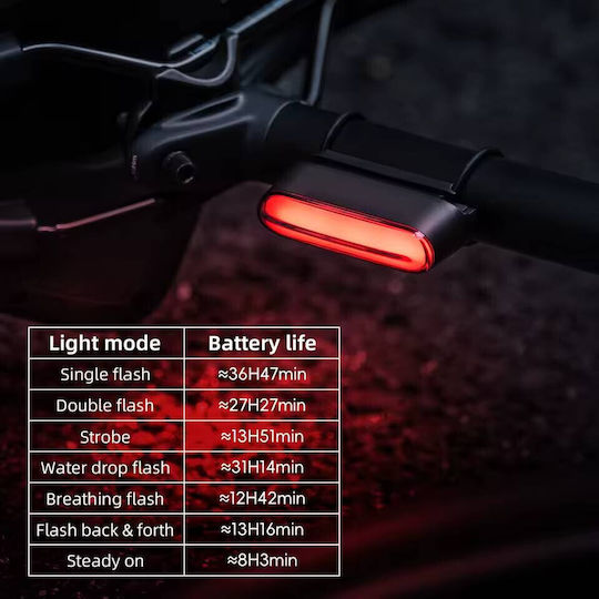 Rockbros RB.LIGHT033 Επαναφορτιζόμενο Οπίσθιο Φως Ποδηλάτου