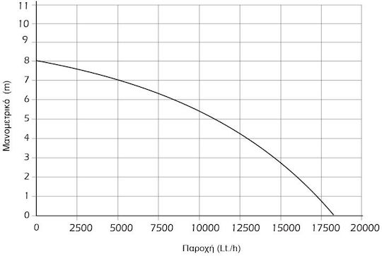 Kraft Μονοφασική Αντλία Ακαθάρτων / Λυμάτων 1.46hp με Φλοτέρ 43541