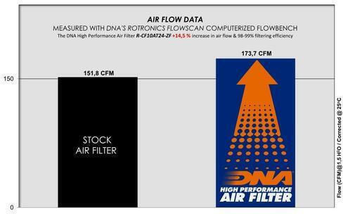 Cf Moto Zforce 950 H.o Sport Cf1000sz-e 22-23 Dna Въздушен Филтър R-cf10at24-zf
