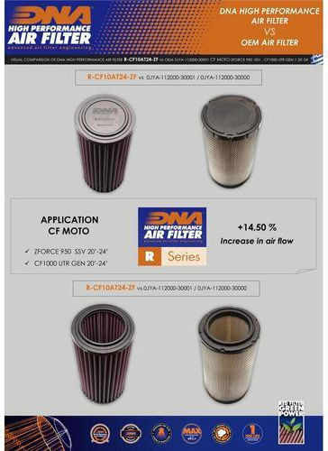 Cf Moto Zforce 950 H.o Sport Cf1000sz-e 22-23 Dna Въздушен Филтър R-cf10at24-zf