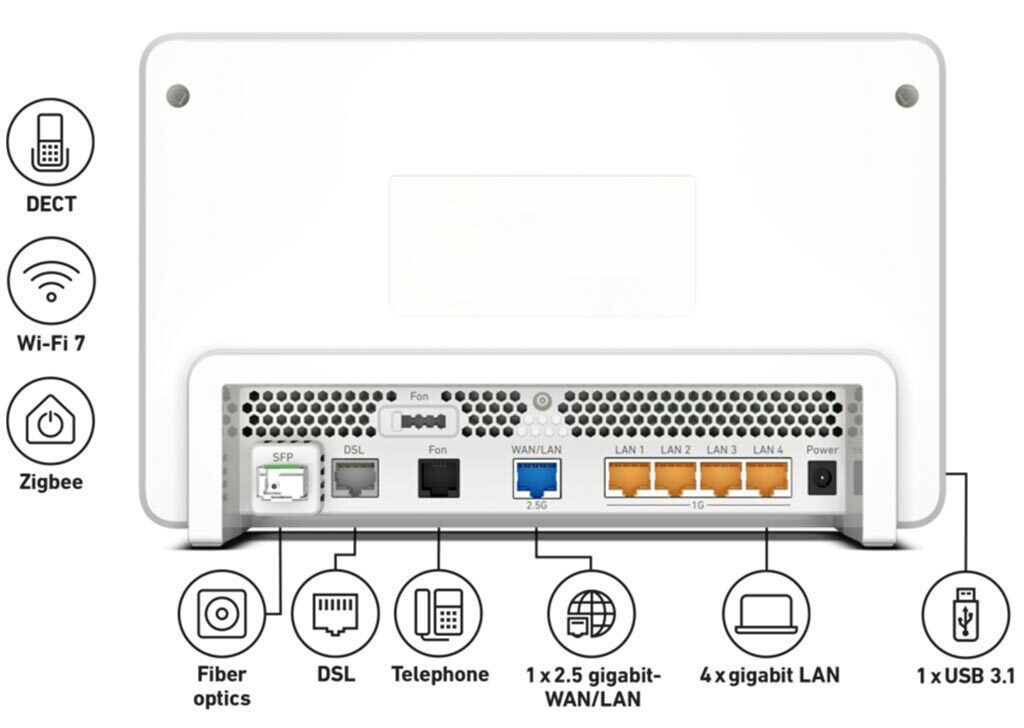 AVM FRITZ!Box 5690 Pro Fiber GPON Ασύρματο VDSL2 Modem Router Wi‑Fi 7 με 4 Θύρες