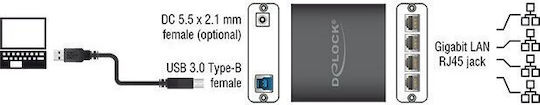 DeLock Adapter USB 3.0 > 4 x Gigabit LAN