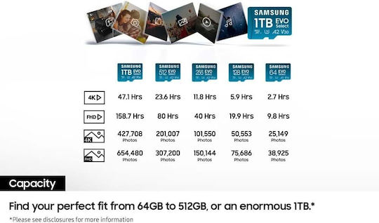 Samsung Evo Select microSDXC 1TB U3 UHS-I 160MB/s με αντάπτορα