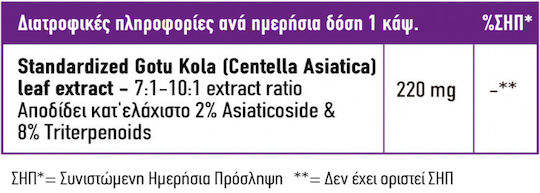Full Health Gotu Kola 220mg 90 veg. caps 90 caps Cola