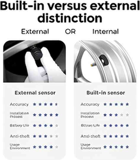 Car Tire Pressure Monitoring System Carmedia Tpms 01
