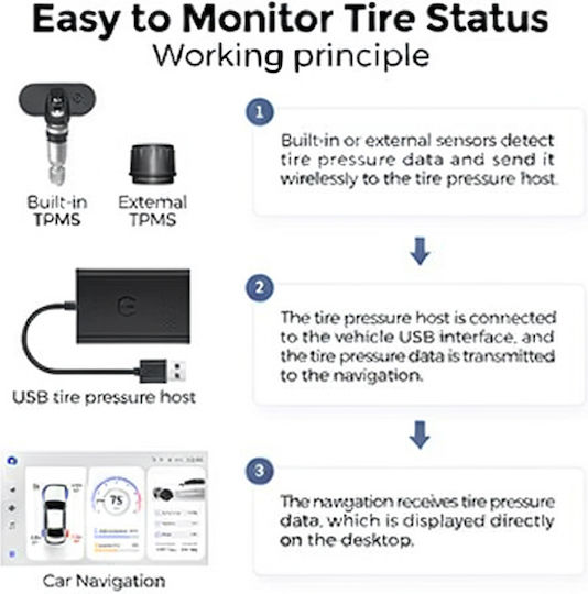Car Tire Pressure Monitoring System Carmedia Tpms 02