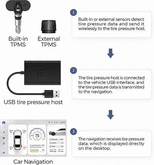 Car Tire Pressure Monitoring System Carmedia Tpms 01
