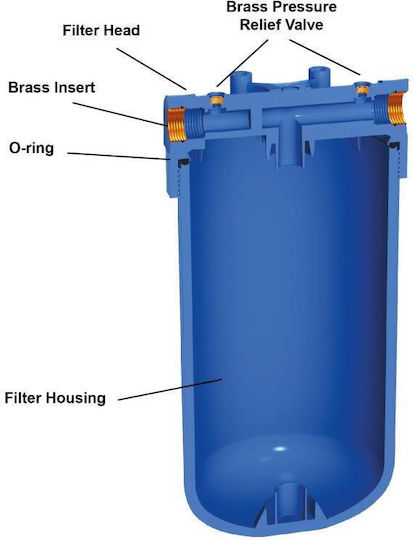 Aqua Filter Big Blue Συσκευή Φίλτρου Νερού Διπλή Κεντρικής Παροχής Διατομής 1'' BBF222