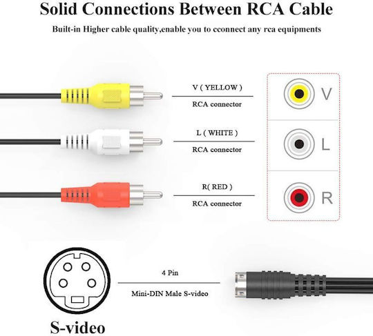 Cable - 1.5m 10CAB0475