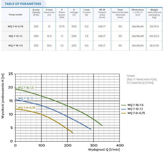 Omnigena Αντλία Νερού 750W