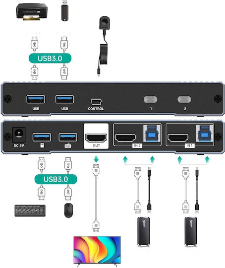 B0CHJK2D3C KVM И Превключвател На Данни С HDMI / USB 3.0