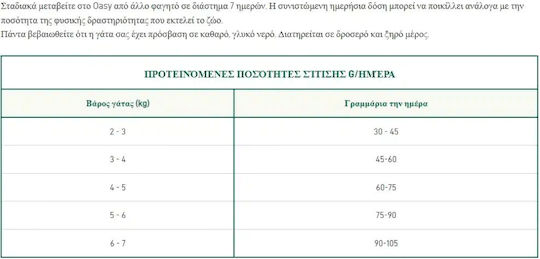 Oasy Hrană Uscată pentru Pisici Adulte Sterilizate cu Somon / Carne / Orez / Pui / Pește 1.5kg