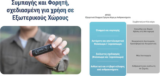NiteCore Τρόμπα για Φουσκωτά