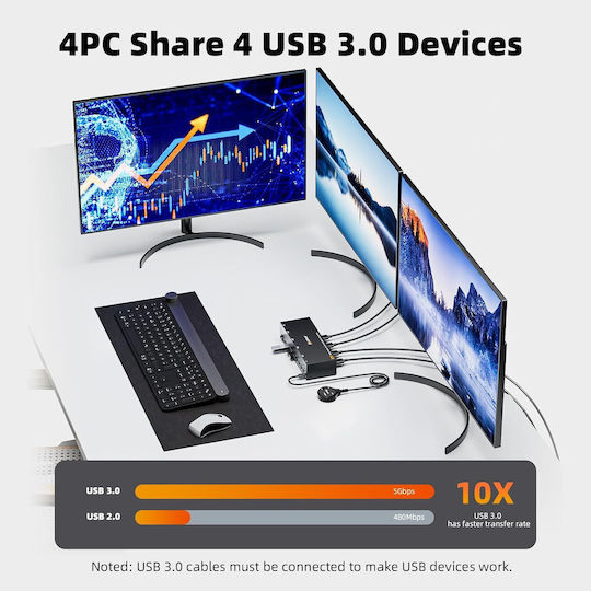 X002H9C93L KVM И Превключвател На Данни С DisplayPort HDMI USB 3.0