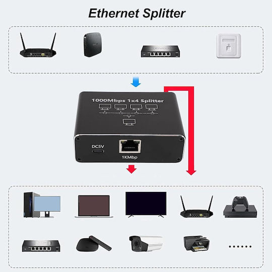 Splitter Rețea Ethernet Zola 4 Porturi Rj45 Viteză 1 Gb S Compatibil Cat5e Cat6 Cat7 Cat8 Alimentare Usb 8.5 X 6 X 2.5 Cm Negru