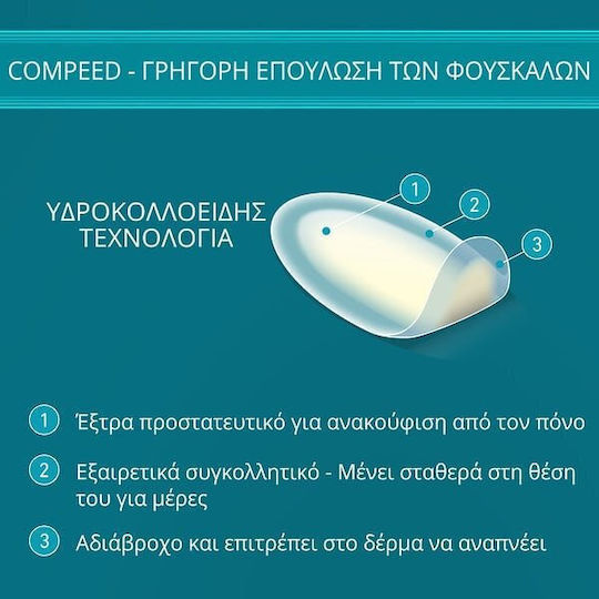 Compeed Επιθέματα για Φουσκάλες 10τμχ