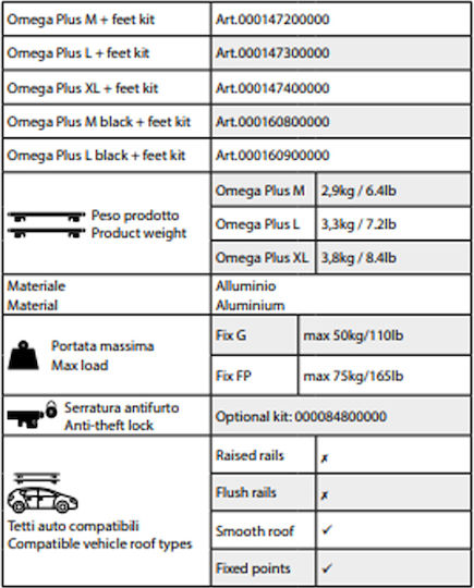 Menabo – Aluminum Black Car Roof Bars Omega Plus Large 130cm Safe Load Caps 2 Pieces 16090/mb 16090/mb
