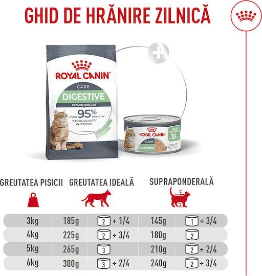 Royal Canin Care Wet Cat Food with Meat 85gr