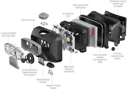 LedLenser Rechargeable LED Head Flashlight IP68 with Maximum Brightness 800lm Hf6r
