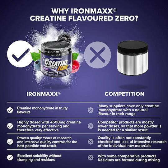 IronMaxx Креатин Flavoured Zero Монохидратна Креатин 4500мг с Вкус Wild Berries 250гр