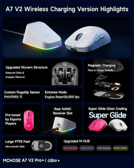 MCHOSE A7 V2 Ultra Ασύρματο Gaming Ποντίκι 42000 DPI Λευκό