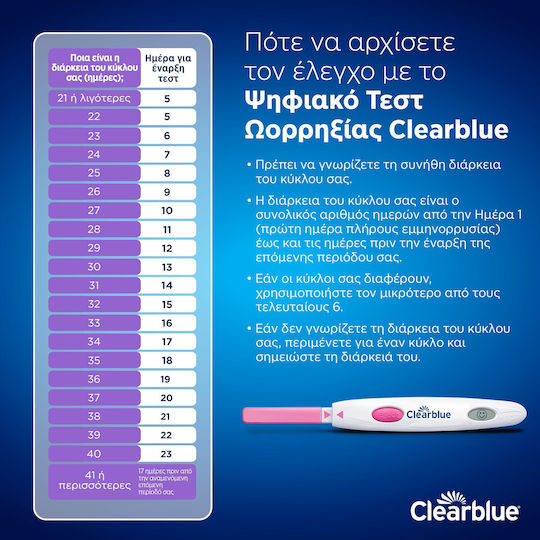 Clearblue Digital Ovulation Ψηφιακό Τεστ Ωορρηξίας 20τμχ