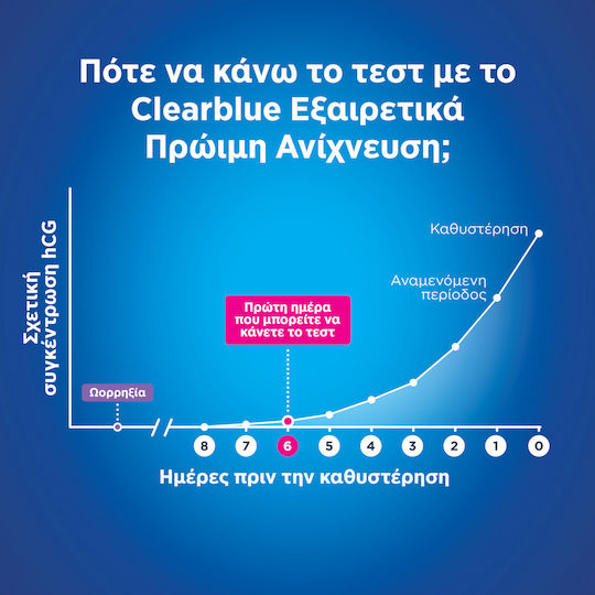 Clearblue Double Pregnancy Test Ultra Early Detection 2 Pieces