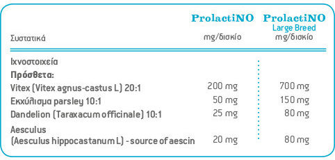 VetExpert ProlactiNΟ Large Breed 40 табове за пикочните пътища/бъбреците